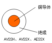 自動(dòng)車、汽車用薄壁耐熱低壓電線 結(jié)構(gòu)圖