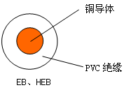 自動(dòng)車(chē)、汽車(chē)用蓄電池電線(xiàn) 結(jié)構(gòu)圖