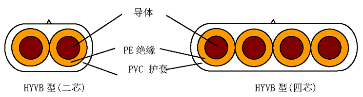 HYVB 型聚乙烯絕緣聚氯乙烯護(hù)套扁型電話連接軟線 結(jié)構(gòu)圖