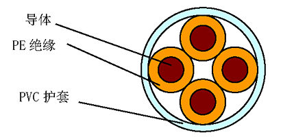 HJYV 型聚乙烯絕緣聚氯乙烯護套電話線 結(jié)構(gòu)圖