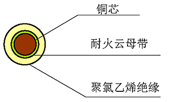 Z（A、B、C）N-BV 型 450/750V 聚氯乙烯絕緣阻燃耐火電纜 結(jié)構(gòu)圖