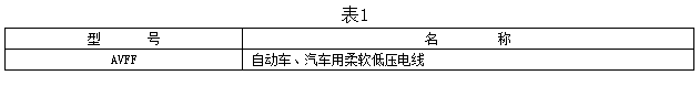自動車、汽車用柔軟低壓電線型號及名稱