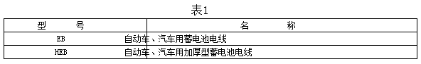 自動(dòng)車(chē)、汽車(chē)用蓄電池電線(xiàn)型號(hào)及名稱(chēng)