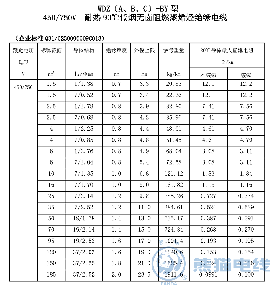 WDZ（A、B、C）-BY 型450/750V 耐熱90℃低煙無(wú)鹵阻燃聚烯烴絕緣電線