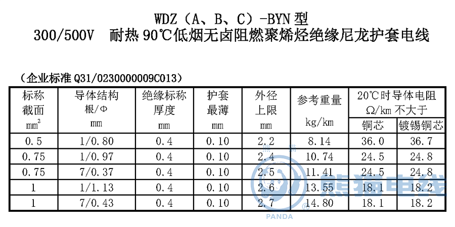 WDZ（A、B、C）-BYN 型300/500V 耐熱90℃低煙無鹵阻燃聚烯烴絕緣尼龍護套電線