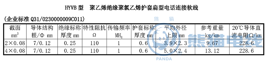 HYVB 型聚乙烯絕緣聚氯乙烯護(hù)套扁型電話連接軟線