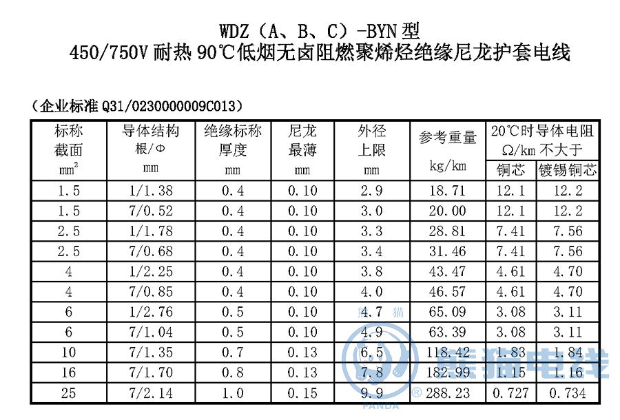WDZ（A、B、C）-BYN 型450/750V 耐熱90℃低煙無鹵阻燃聚烯烴絕緣尼龍護(hù)套電線