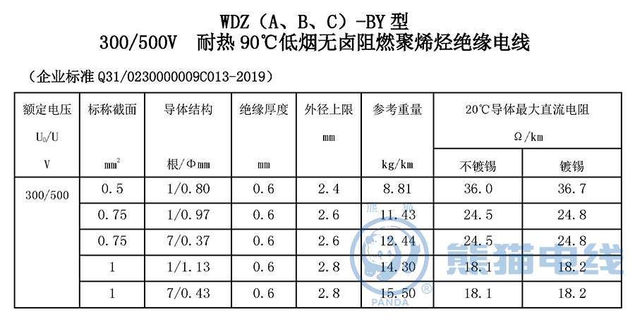WDZ（A、B、C）-BY 型 300/500V 耐熱 90℃ 低煙無鹵阻燃聚烯烴絕緣電線