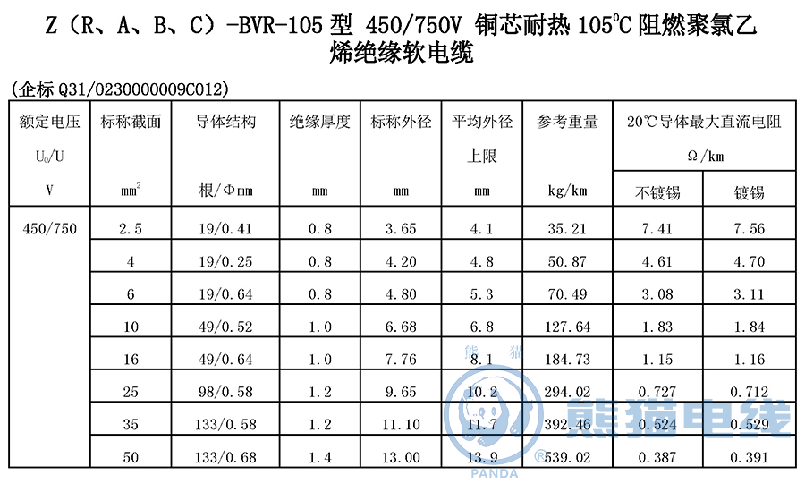 Z（R、A、B、C）-BVR-105 型 450/750V 銅芯耐熱 105℃ 阻燃聚氯乙烯絕緣軟電纜