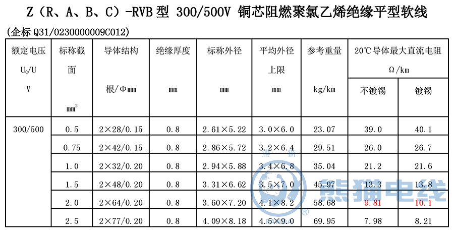 Z（R、A、B、C）-RVB 型 300/500V 銅芯阻燃聚氯乙烯絕緣平型軟線