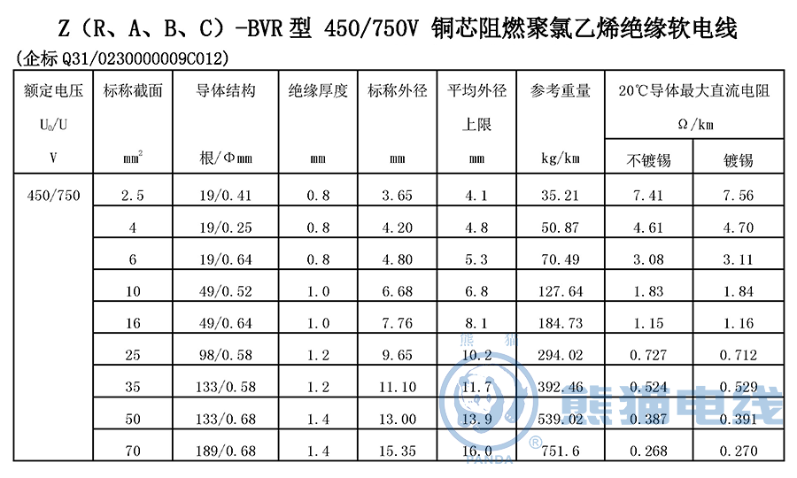 Z（R、A、B、C）-BVR 型 450/750V 銅芯阻燃聚氯乙烯絕緣軟電線