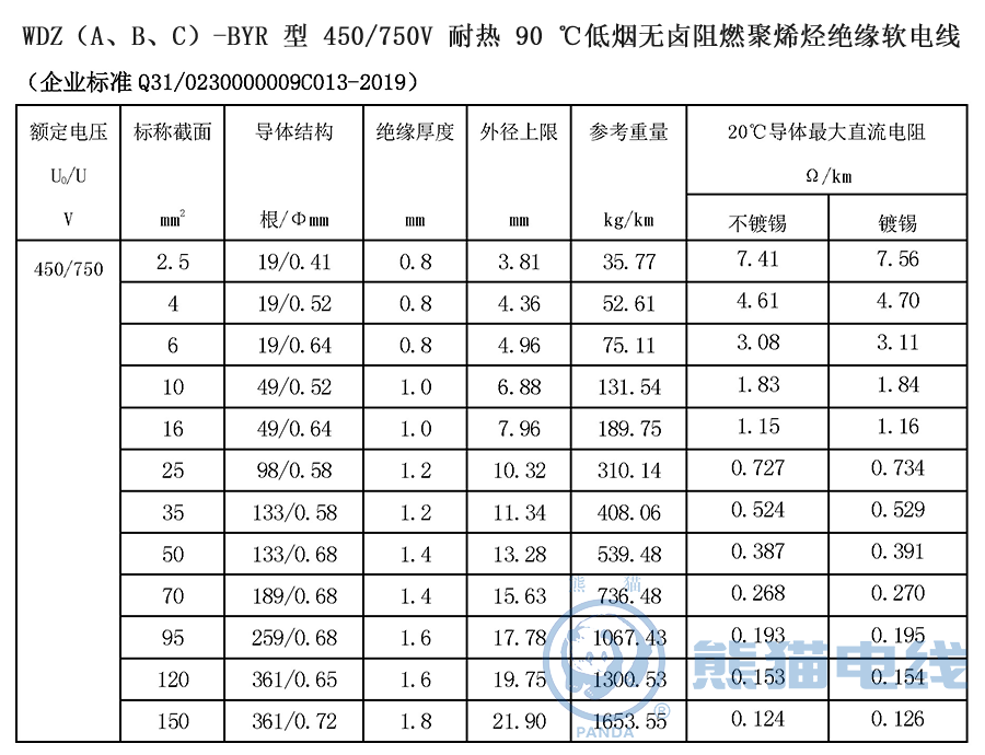 WDZ（A、B、C）-BYR 型 450/750V 耐熱 90 ℃低煙無(wú)鹵阻燃聚烯烴絕緣軟電線