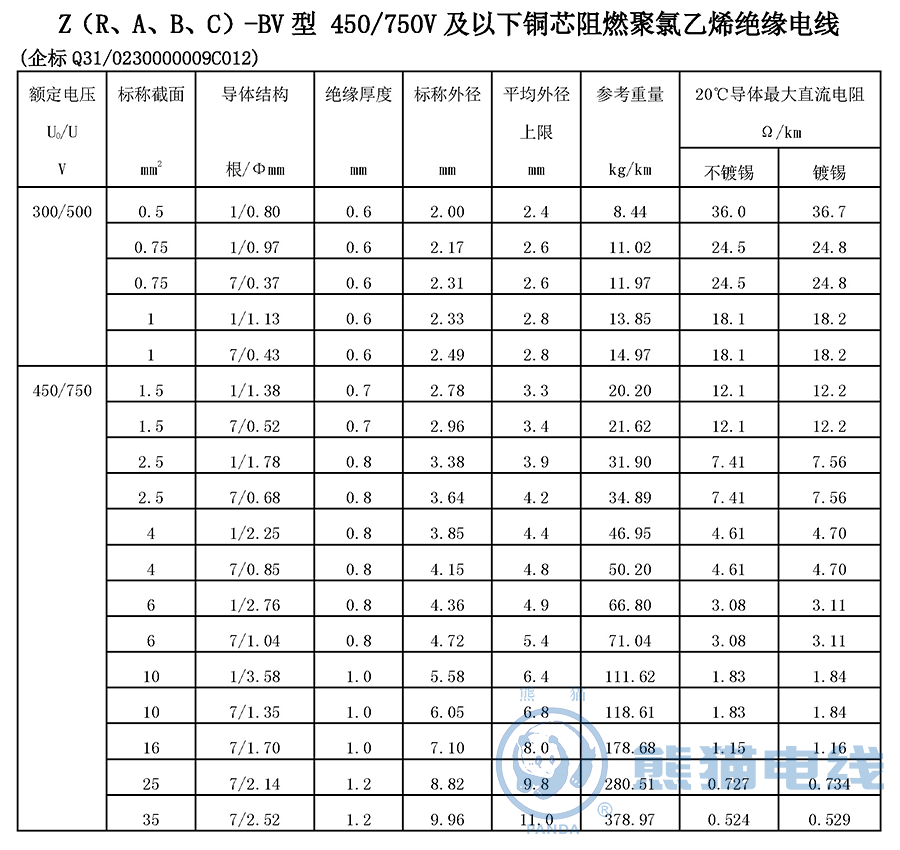 Z（R、A、B、C）-BV 型 450/750V 及以下銅芯阻燃聚氯乙烯絕緣電線