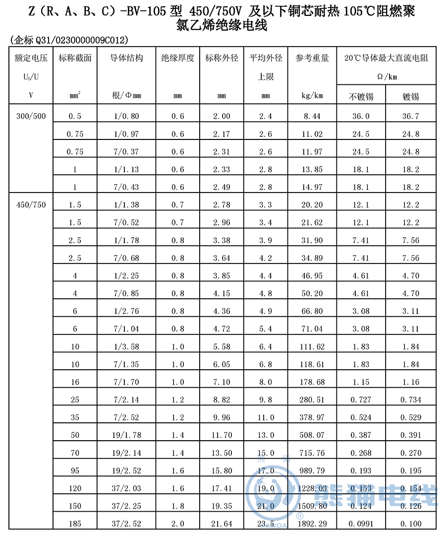 Z（R、A、B、C）-BV-105 型 450/750V 及以下銅芯耐熱 105℃ 阻燃聚氯乙烯絕緣電線