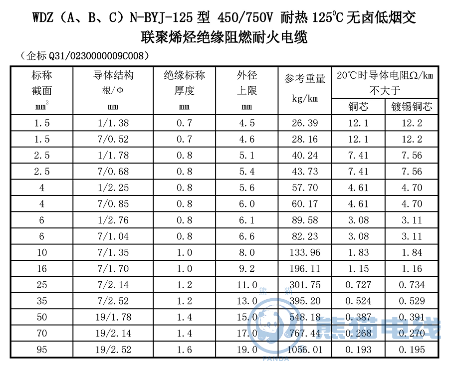 WDZ（A、B、C）N-BYJ-125 型 450/750V 耐熱 125℃ 無鹵低煙交聯(lián)聚烯烴絕緣阻燃耐火電纜