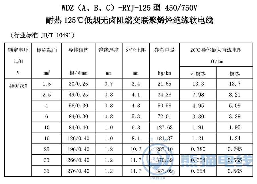 WDZ（A、B、C）-RYJ-125 型 450/750V 耐熱 125℃ 低煙無(wú)鹵阻燃交聯(lián)聚烯烴絕緣軟電線