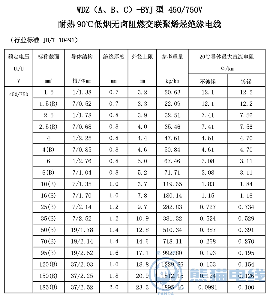 WDZ（A、B、C）-BYJ 型 450/750V 耐熱 90℃ 低煙無鹵阻燃交聯(lián)聚烯烴絕緣電線