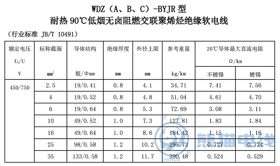 WDZ（A、B、C）-BYJR 型 耐熱 90℃ 低煙無鹵阻燃交聯(lián)聚烯烴絕緣軟電線