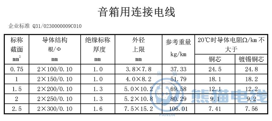 音箱用連接電線