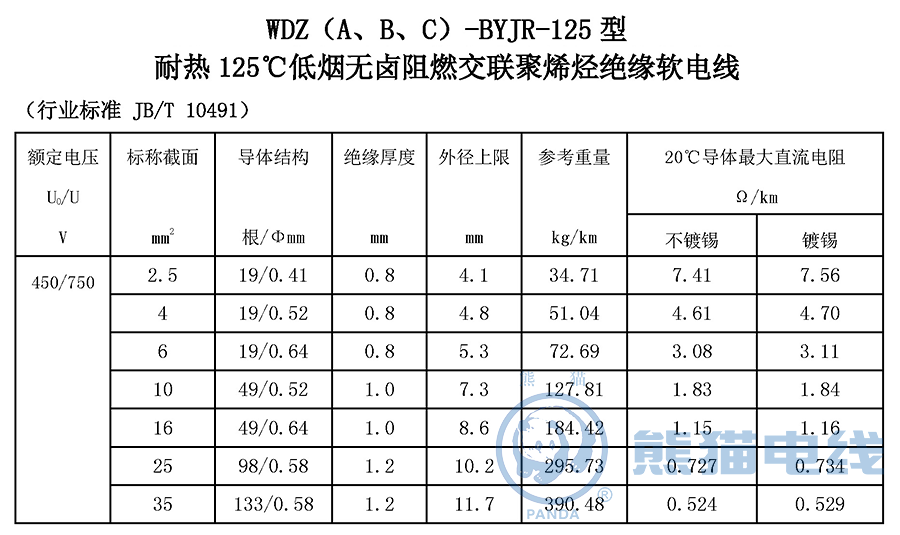 WDZ（A、B、C）-BYJR-125 型 耐熱 125℃ 低煙無鹵阻燃交聯(lián)聚烯烴絕緣軟電線