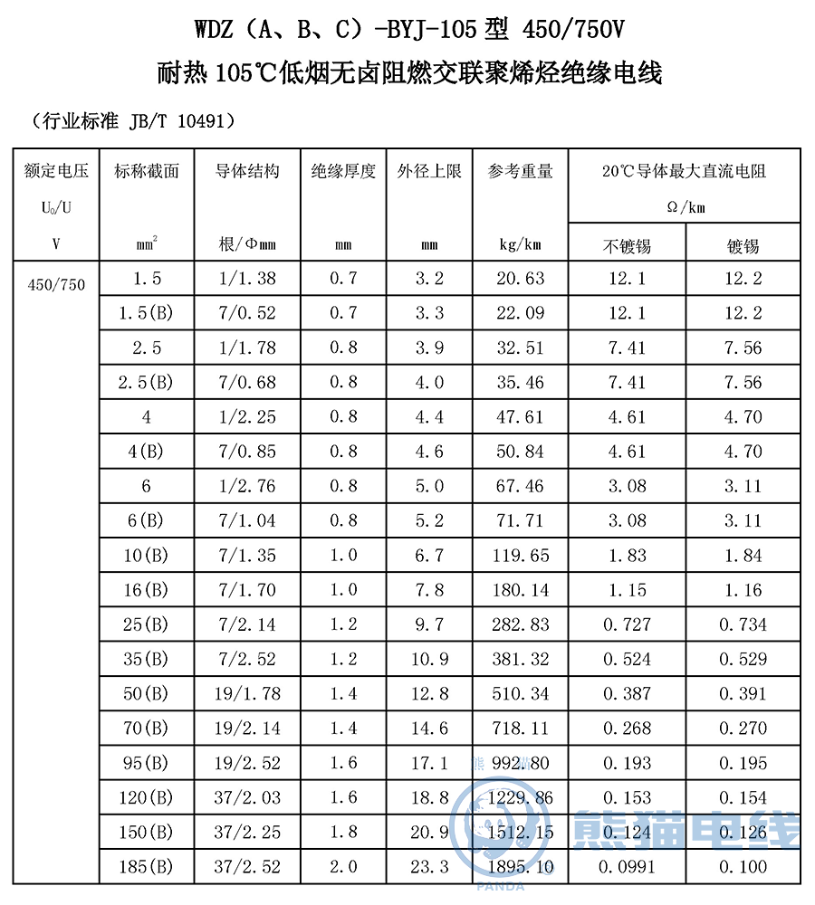 WDZ（A、B、C）-BYJ-105 型 450/750V 耐熱 105℃ 低煙無(wú)鹵阻燃交聯(lián)聚烯烴絕緣電線