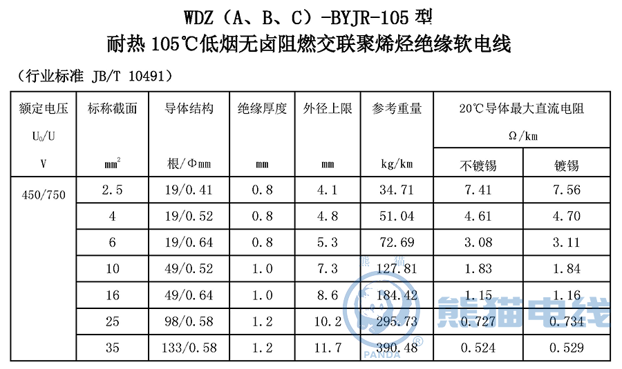 WDZ（A、B、C）-BYJR-105 型 耐熱 105℃ 低煙無鹵阻燃交聯(lián)聚烯烴絕緣軟電線