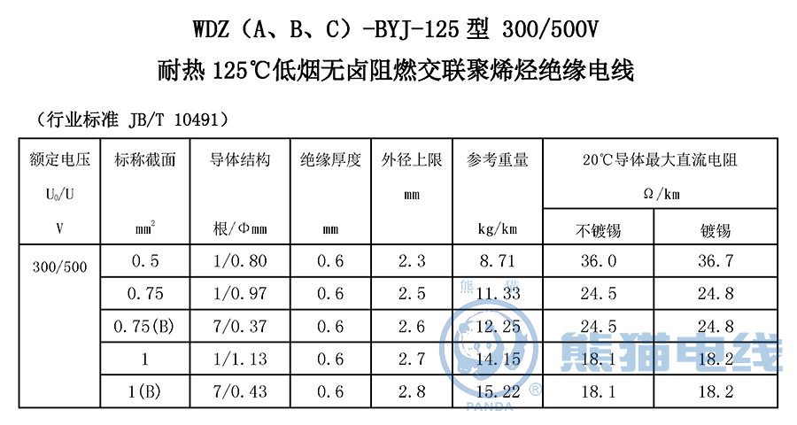 WDZ（A、B、C）-BYJ-125 型 300/500V 耐熱 125℃ 低煙無鹵阻燃交聯(lián)聚烯烴絕緣電線