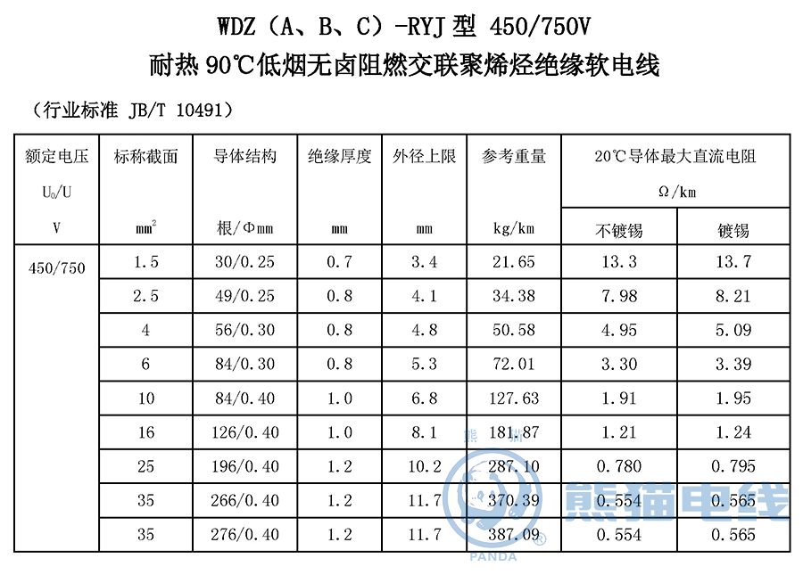 WDZ（A、B、C）-RYJ 型 450/750V 耐熱 90℃ 低煙無(wú)鹵阻燃交聯(lián)聚烯烴絕緣軟電線(xiàn)